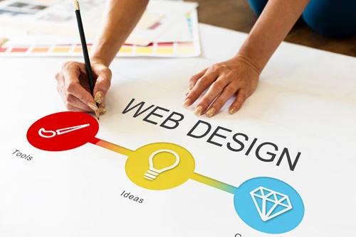 Online Marketing Potsdam Web Design